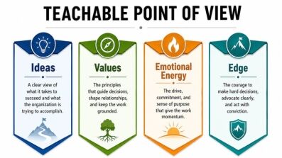 How Power Cuts Leaders Off from Learning: Noel Tichy & the Unteachable Leader