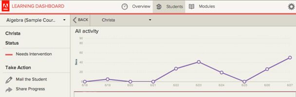 Learning Analytics in Adobe Presenter 9: Tips for Early Intervention