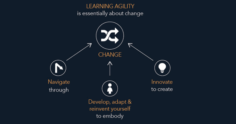 Learning Agility: 5 Strategies for the Future of Work